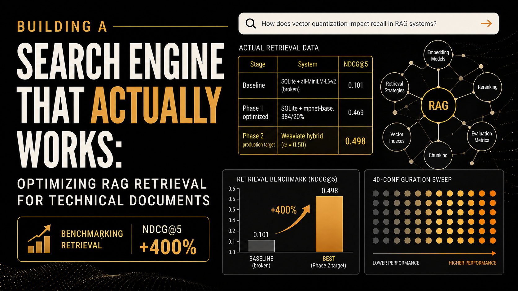 RAG search optimization benchmark results